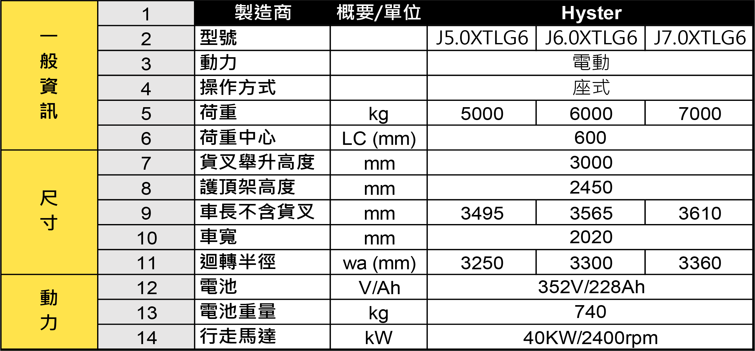 規格表