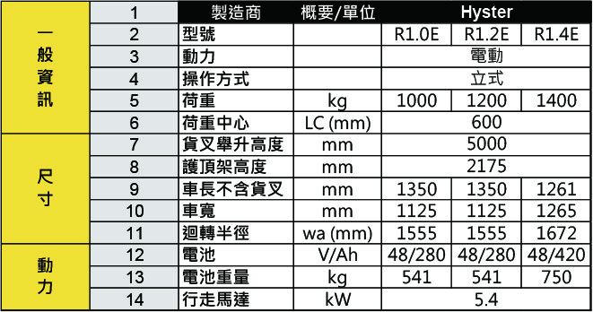 Hyster R1..4E立式電動堆高機,電動推高機,倉儲專用堆高機,大益運搬