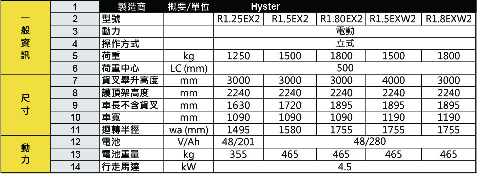 系列型號：R1.25EX2 / R1.5EX2 / R1.80EX2 / R1.5EXW2 / R1.8EXW2